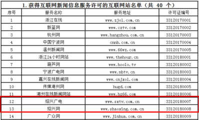 浙江公布互联网新闻信息服务许可名单，绍兴市仅少数单位获准