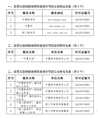宁夏回族自治区互联网新闻信息服务许可管理 规范网络信息传播秩序