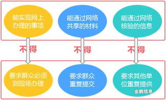 “互联网+政务服务” 利企便民的信息服务新篇章